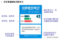 电机效率对空压机能效的重要影响！