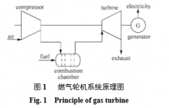 好文 |空压机空气储能技术原理