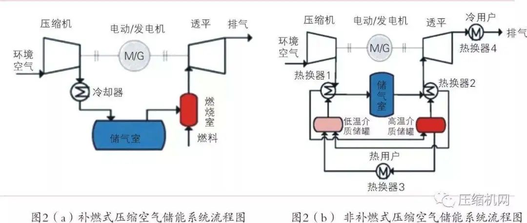 空气储能