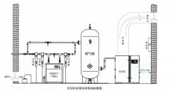 空压机如何安装|空压机安装指南（建议收藏）