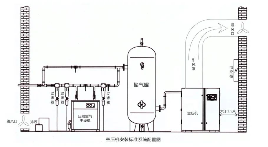 空压机安装图纸