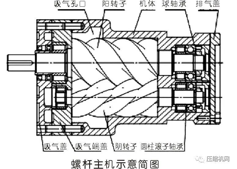 压缩机主机
