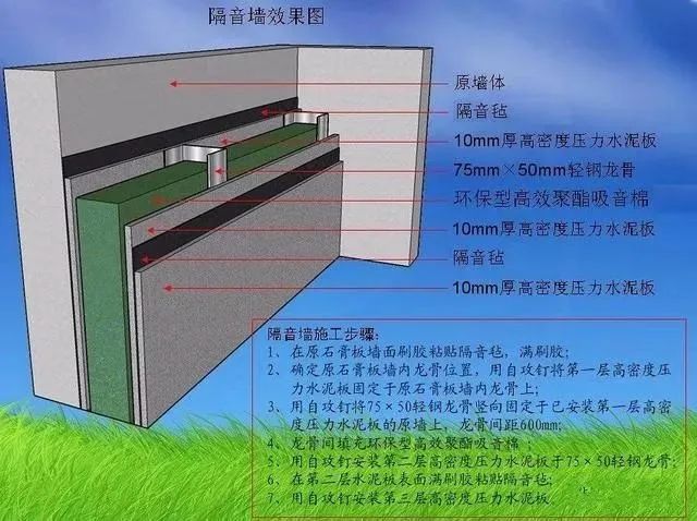 隔音墙施工工艺流程图片