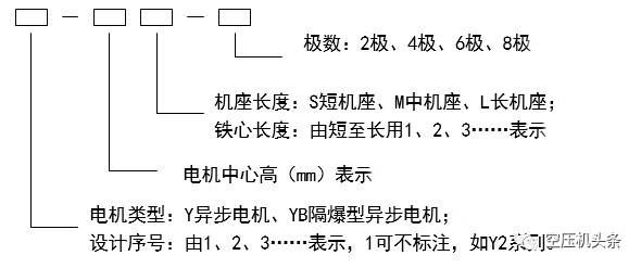 空压机电气基础