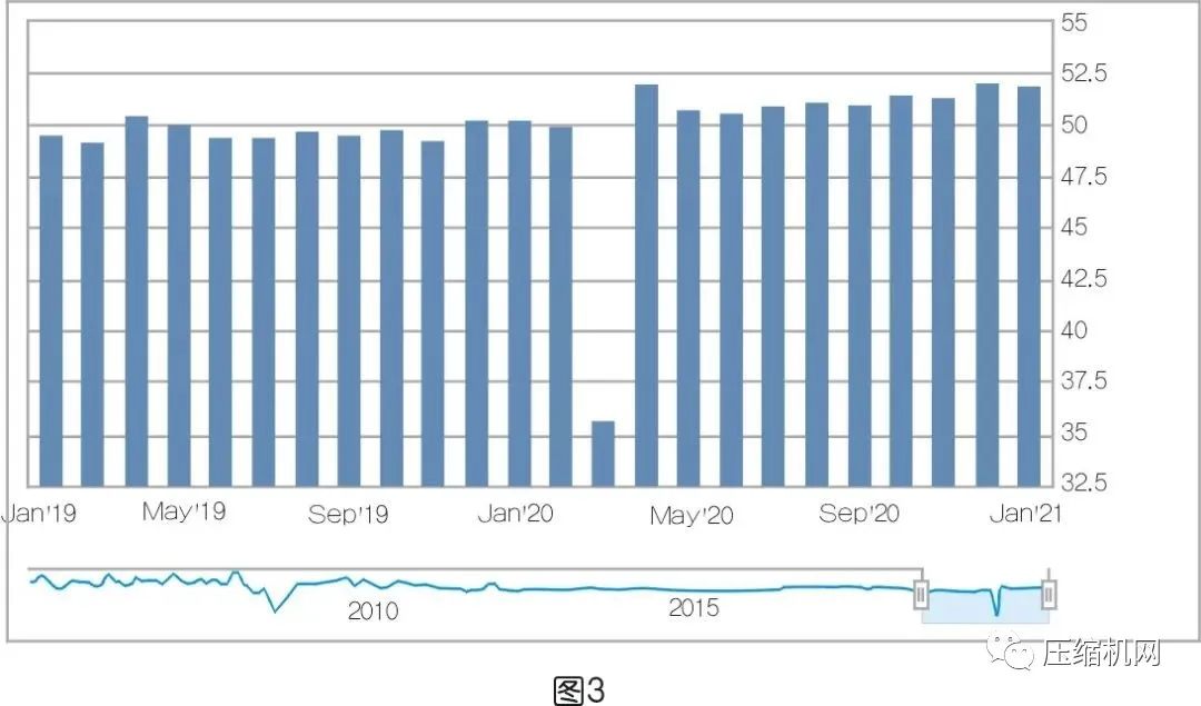 空压系统设备行业市场不得不被重视的现况