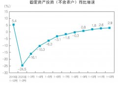 2020年压缩机应用领域数据报告及行业趋势研判