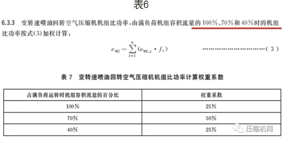 螺杆空压机能效等级