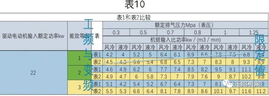 螺杆空压机能效等级