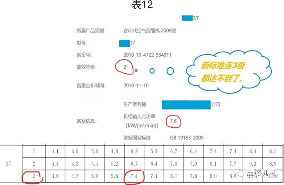 螺杆空压机能效等级