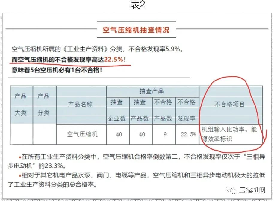 螺杆空压机能效等级