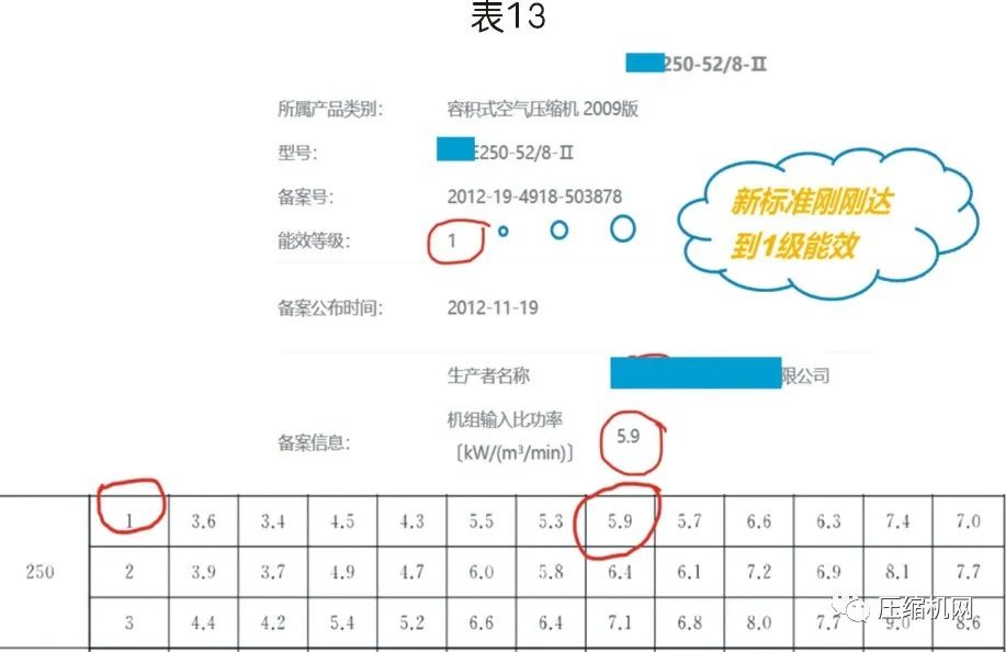 螺杆空压机能效等级