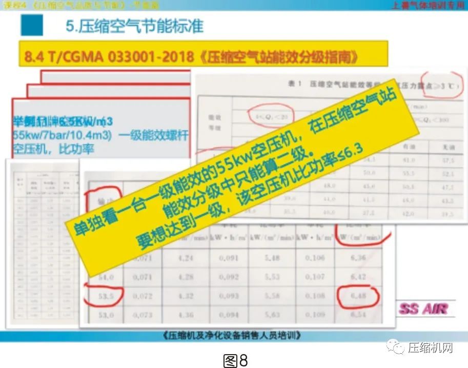 螺杆空压机能效等级