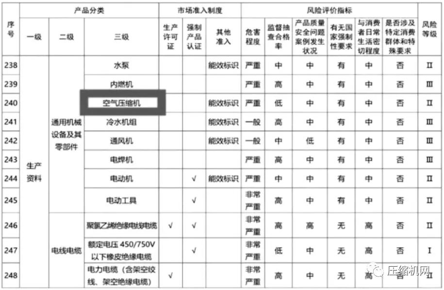 螺杆空压机能效等级