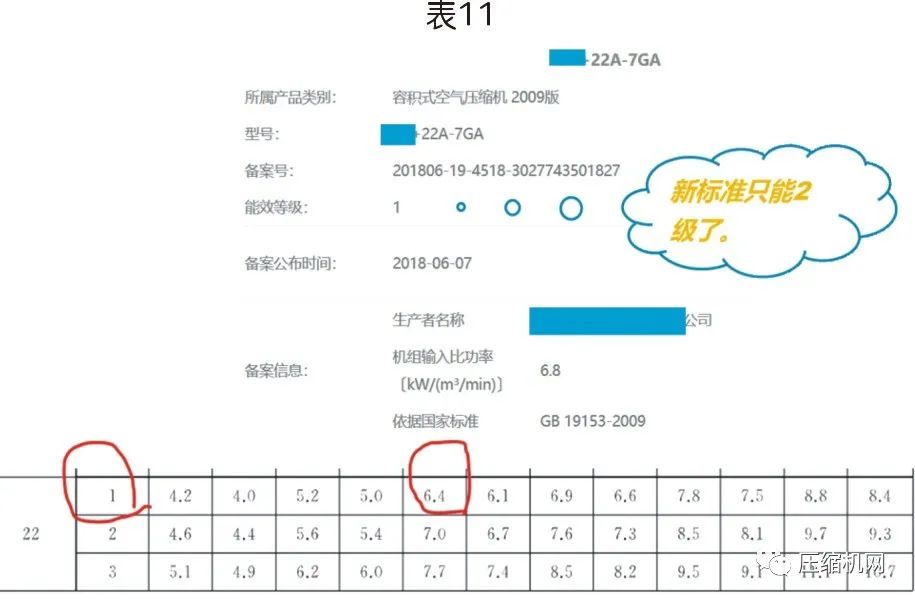 螺杆空压机能效等级