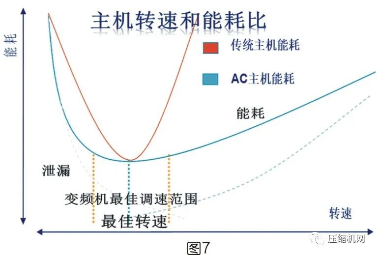 螺杆空压机能效等级