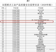 从能效限定值了解螺杆空压机不同能效等级的意义