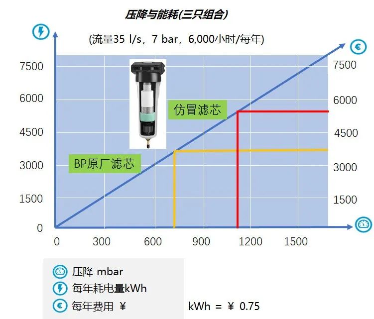 空压机用户为何一定要使用正品滤芯