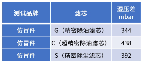 空压机用户为何一定要使用正品滤芯