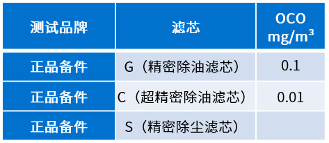 空压机用户为何一定要使用正品滤芯