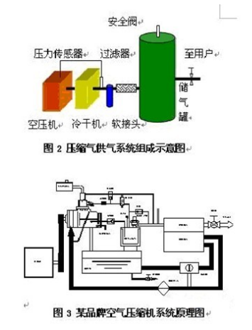 螺杆空压机变频节能改造原理