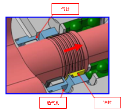 全新无油干式旋齿空气压缩机