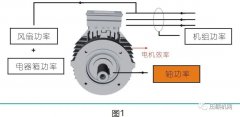 从轴功率揭开螺杆空压机节能的秘密