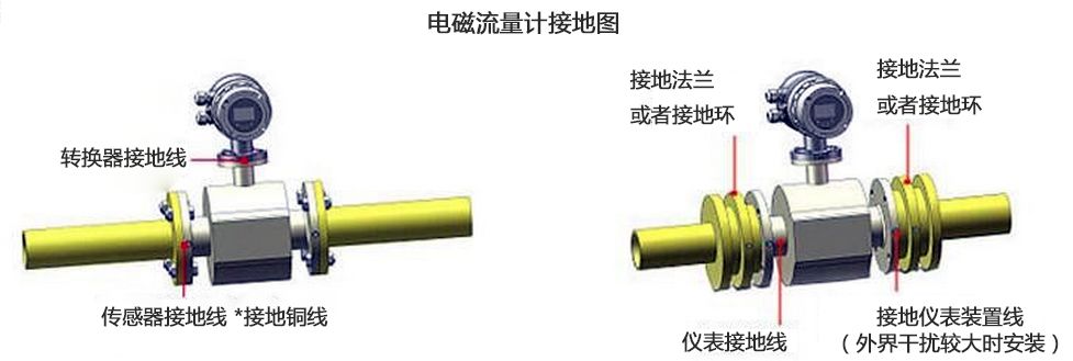 流量计安装