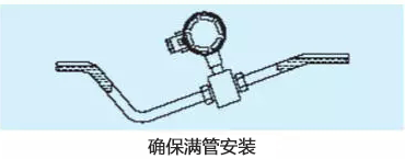 流量计安装