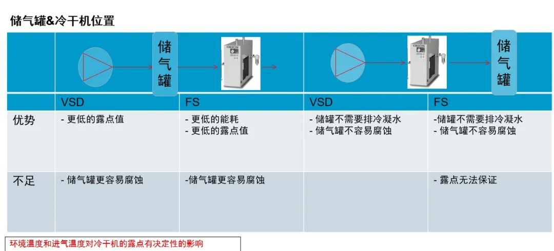 储气罐&冷干机