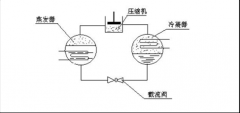 冷干机的基础知识 一看就懂