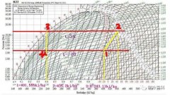 R22、R410a冷媒特性你了解多少？