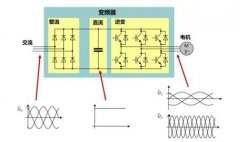 关于变频空压机的这些知识，你都了解吗？