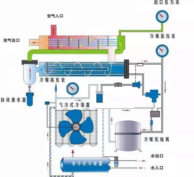 压缩空气系统技术