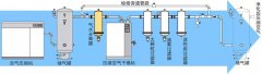 压缩空气系统技术