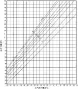 搞压缩空气，压力露点与常压露点换算必须了解！