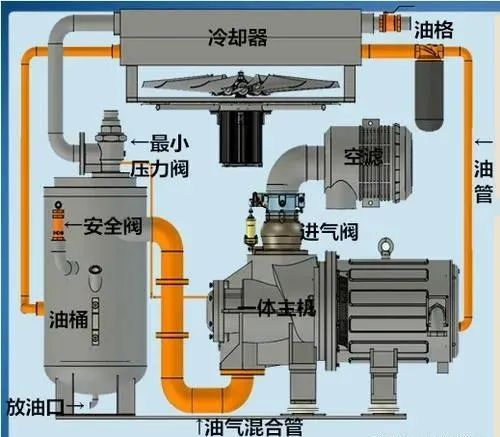 检查油冷却器工作是否正常