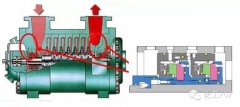 什么是压缩机的“干气”密封
