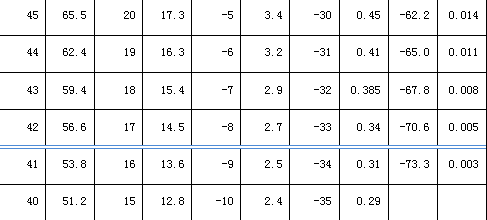 关于露点的知识