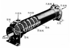 板式换热器和壳管式换热器有啥区别？看完你就全明白！