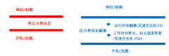 空压机选型丨如何选择合适的空压机和储气罐