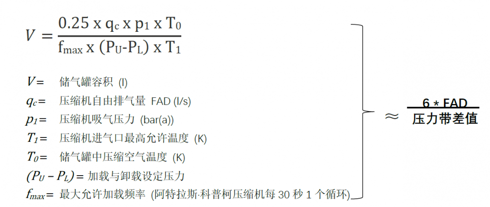 如何选择合适的空压机和储气罐