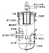 空压机油分芯烧毁的故障原因和预防方法