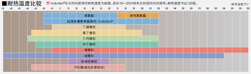 O型密封橡胶圈