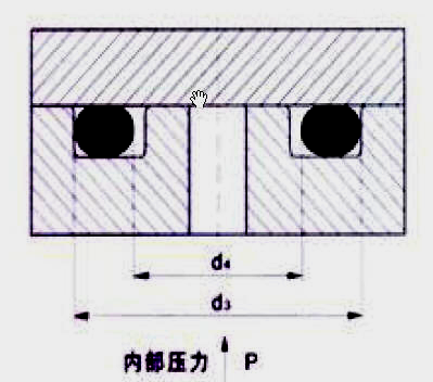 O型密封橡胶圈