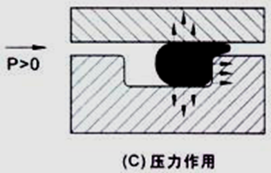 O型密封橡胶圈