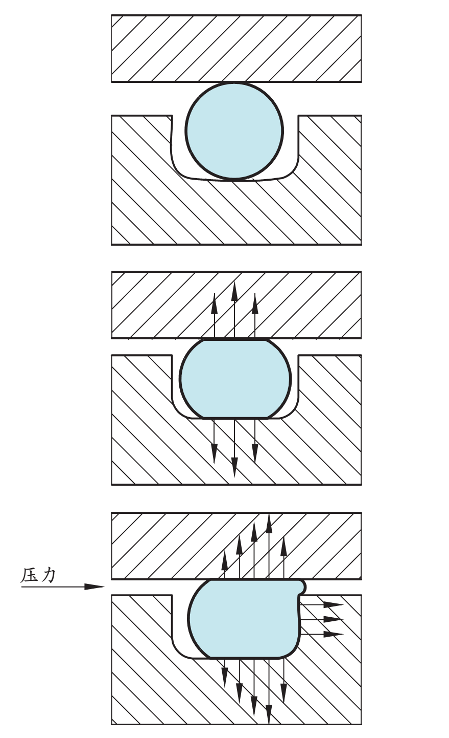 O型密封橡胶圈