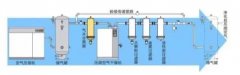 干货-压缩空气系统知识大全