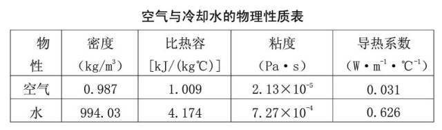 压缩气体换热器设计及计算