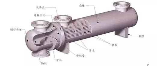 压缩气体换热器设计及计算