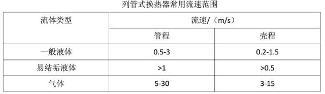 压缩气体换热器设计及计算